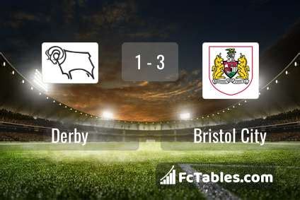 Derby vs Bristol City H2H 23 apr 2024 Head to Head stats