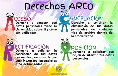 Derechos ARCO
