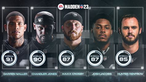 Derek carr madden 23 rating. Career Stats for QB Derek Carr. The official source for NFL news, video highlights, fantasy football, game-day coverage, schedules, stats, scores and more. ... 23 14 217 34.7 67 ... 