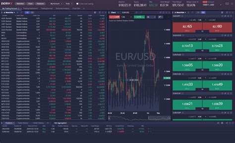 Deriv x. Deriv X | Deriv. Iniciar sesión. Crear cuenta. Deriv gives everyone an easy way to participate in the financial markets. Trade with as little as $1 USD on major currencies, stocks, indices, and commodities. 