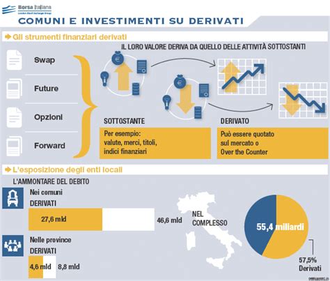 Derivati Cartolarizzati - Glossario Finanziario - Borsa Italiana