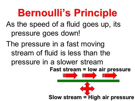 Derivation Applications of Bernoulli Principal Presentation Physics