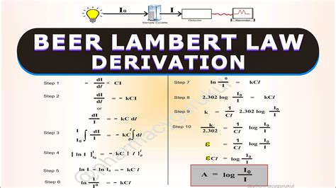 Derivation of Beer-Lambert Law – Formula, Derivation and …