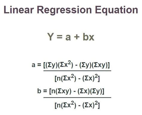 Derivation of Linear Regression - Haija