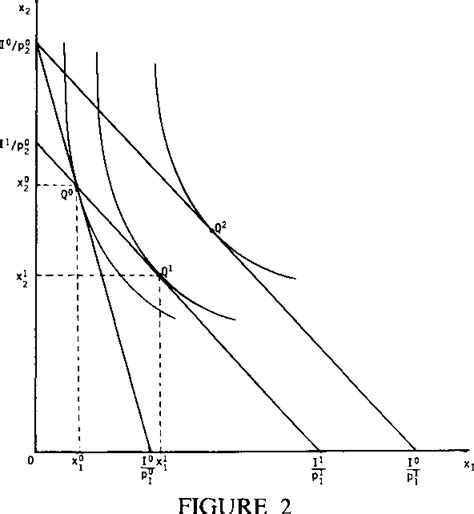 Derivation of Slutsky Compensated Demand Functions