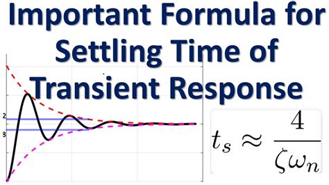 Derivations of Settling Time & Maximum Peak Overshoot - YouTube