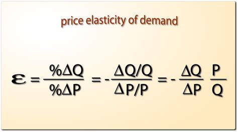 Derivative Demand Investigation Costs Definition Law Insider