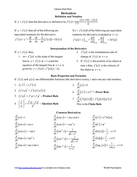 Derivative Rules Cheat Sheet Calculus Ace Tutors Blog
