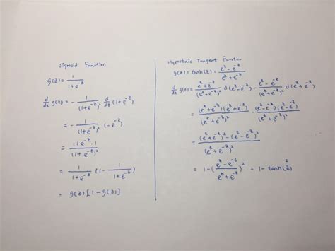 Derivative of Tanh Function - Pei