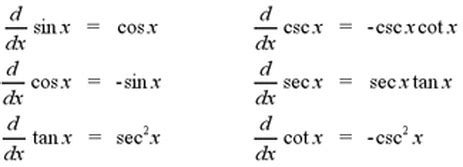 Derivative of cosecant. Here are some examples of functions that will benefit from the derivative of csc x. f ( x) = csc ( 2 x) g ( x) = − sin x + csc x 2 x h ( x) = csc ( 2 x + 3) x 2 − 1. Before we apply this rule on functions we’d like to differentiate, let’s go ahead and understand how we came up with the formula for d d x csc x. 