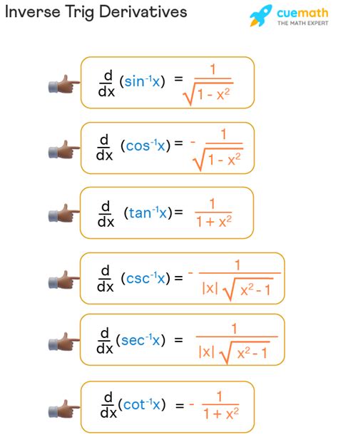 Derivative of inverse trigonometric function calculator