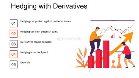 Derivatives: Understanding the Risks and Rewards