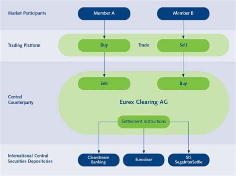 Derivatives Clearing Organization - MarketsWiki