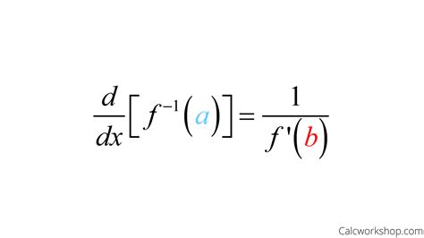 Derivatives Of Inverse Functions