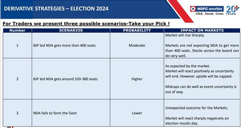 Derivatives Positioning: A Pre-Election Strategy