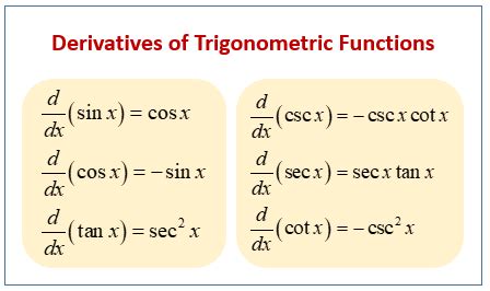 Derivatives of trig functions Math formulas, Studying math, Learning math
