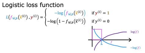 Derive logitboost using the logistic loss function