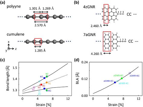 Deriving Carbon Atomic Chains from Graphene - NASA/ADS