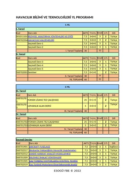 Ders Bilgi Paketi @ Test.