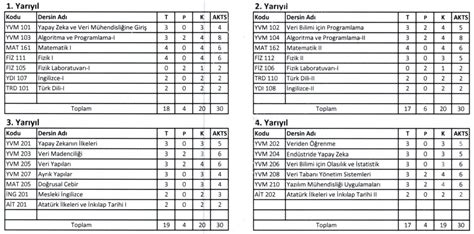 Ders Listesi CmpE WEB. 