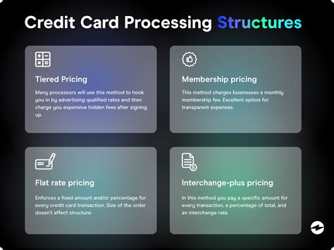 Des sigonfile.  This Charge has to do with Credit Card processing with Wel...