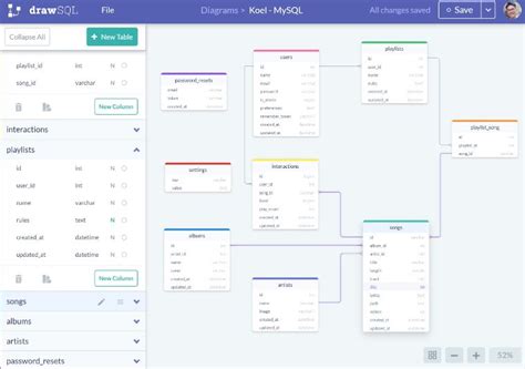 Desain Database: Database Design Tool, ER Diagram Online SqlDBDSQL Database Design Tool, ER Diagram Online SqlDBD image 1