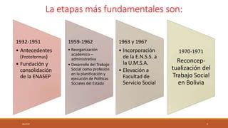 Desarrollo histórico del trabajo social en bolivia, 1932 1971. - Suzuki s cross 2014 owners manual.