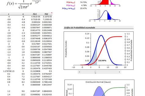 Descargar Plantilla excel Distribución normal (gauss) 【 GRATIS