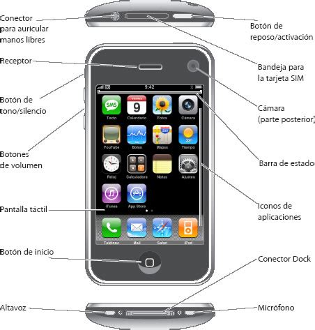 Descargar manual del usuario del iphone 4s. - 2004 2005 2007 2008 infiniti qx56 service repair manual.