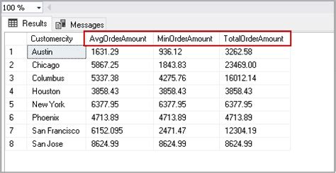 Descripción general de la cláusula PARTITION BY de SQL
