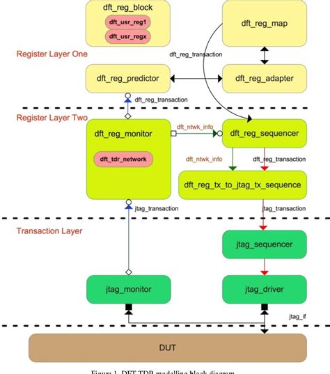 Description of dftregistration