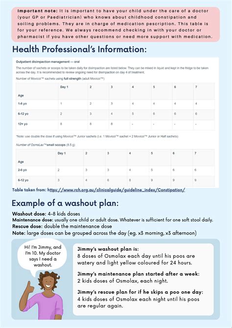 Description. Washout at 4-mile on