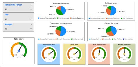 Descriptive Analysis Leap Analytics