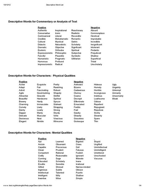 Descriptive+Word+List Information Technology Punjab University