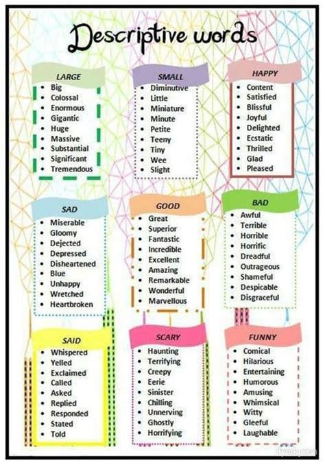 Descriptive Words List Learning English A45