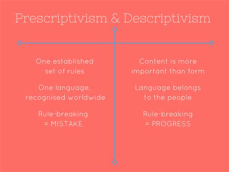 Descriptivism vs prescriptivism. According to The Oxford Companion to the English Language, prescriptivism is defined as, “an approach that sets out rules for what is regarded as correct in a language,” and descriptivism is defined as, “an approach that proposes the objective and systematic description of language” (McArthur, 286). A prescriptive pedagogy consist of ... 