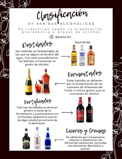 Descubre el Encanto de las Bebidas Alcohólicas en Español