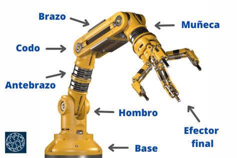 Descubre las Partes Esenciales de los Robots Industriales: Una Guía Definitiva