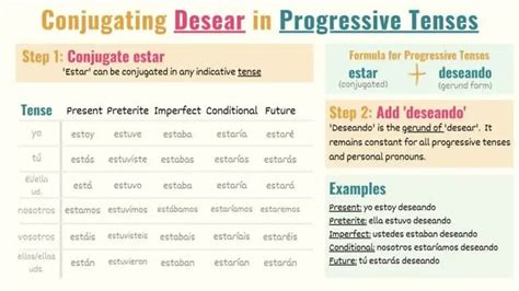 Desear Conjugation in Spanish, Translation, Examples - ThoughtCo