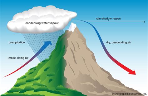 Desert Soaring Meteorology Explained