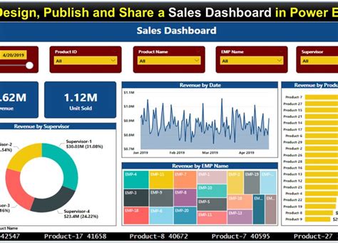 Design, Publish and Share a Sales Dashboard in Power BI PK An Excel