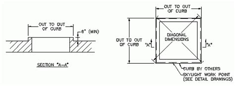 Design Assistance Step 2