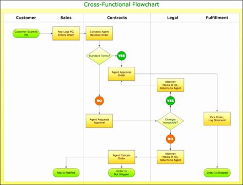 Design Elements Cross Functional Flowcharts Gambaran