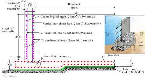 Design Example 1 Reinforced Concrete Wall