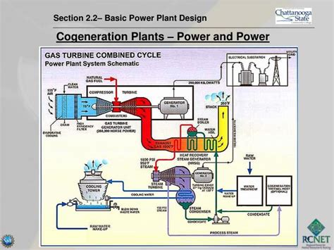 Design For Power Plant