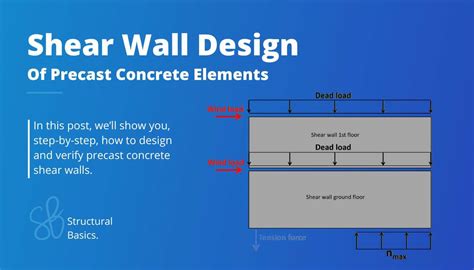 Design Guide Shear Wall