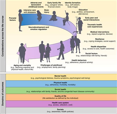 Design Guidelines for a Lifespan Community 2009 