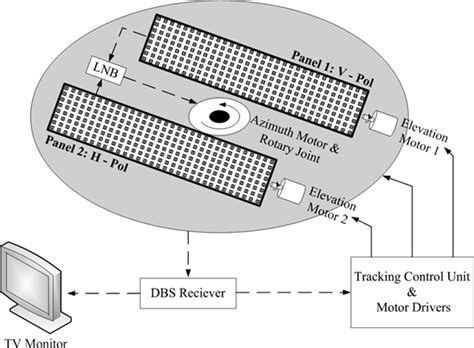 Design Of A Ku Band Planner Receive Array For Dbs Reception Systems Intechopen