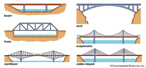 Design Of Box Bridges Solved Examples