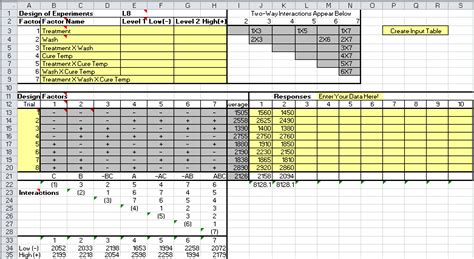 Design Of Experiments Examples Excel